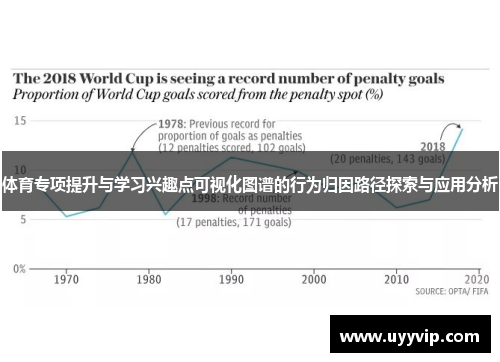 体育专项提升与学习兴趣点可视化图谱的行为归因路径探索与应用分析