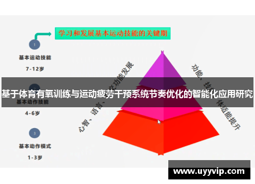 基于体育有氧训练与运动疲劳干预系统节奏优化的智能化应用研究